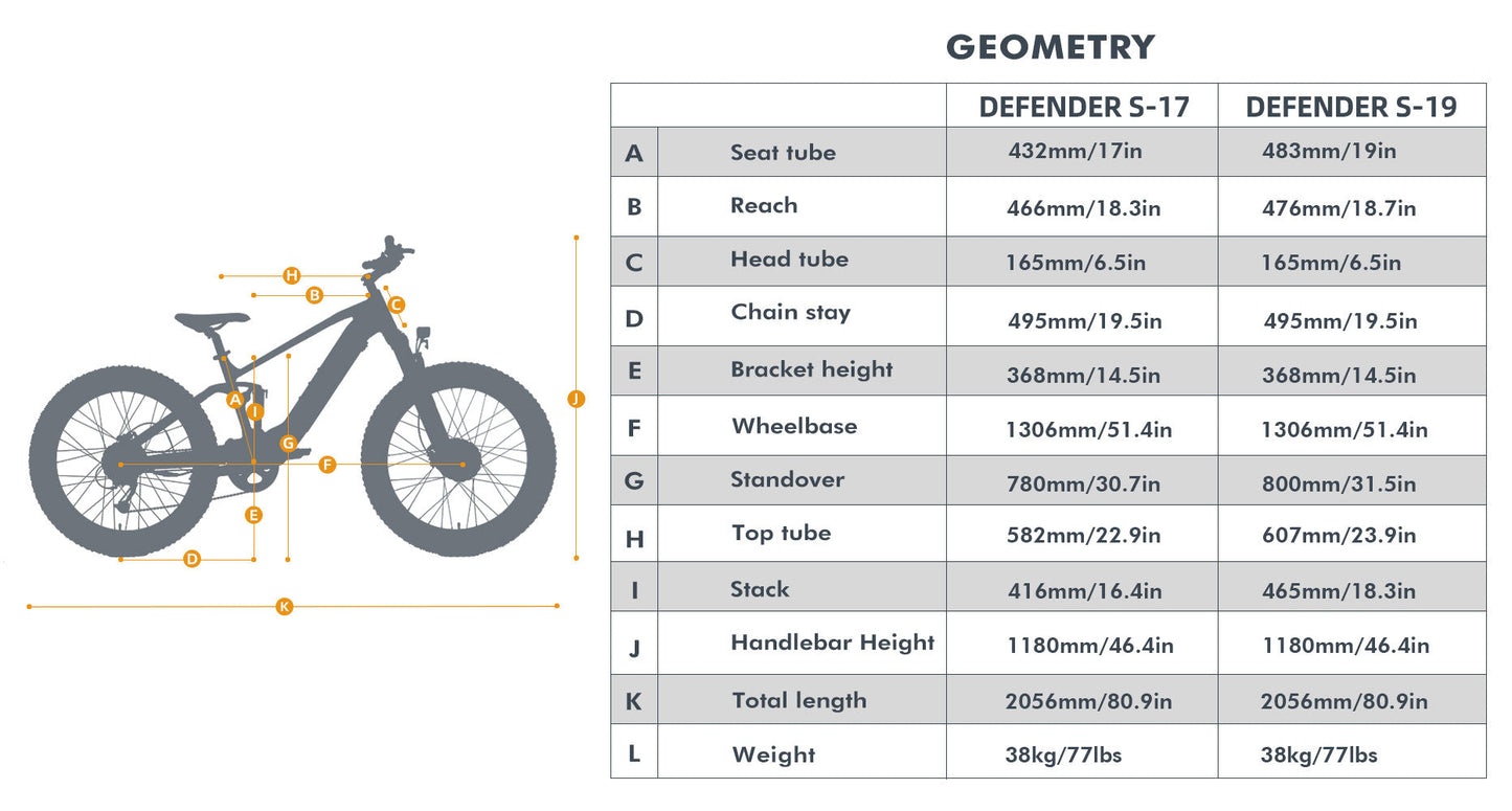 The DEFENDER-S E-Bike by Eunorau - FREE EXTRA BATTERY - Front 48V750W+Rear 48V750W BAFANG Fat Tire Motor with 80 N.m+80 N.m Torque