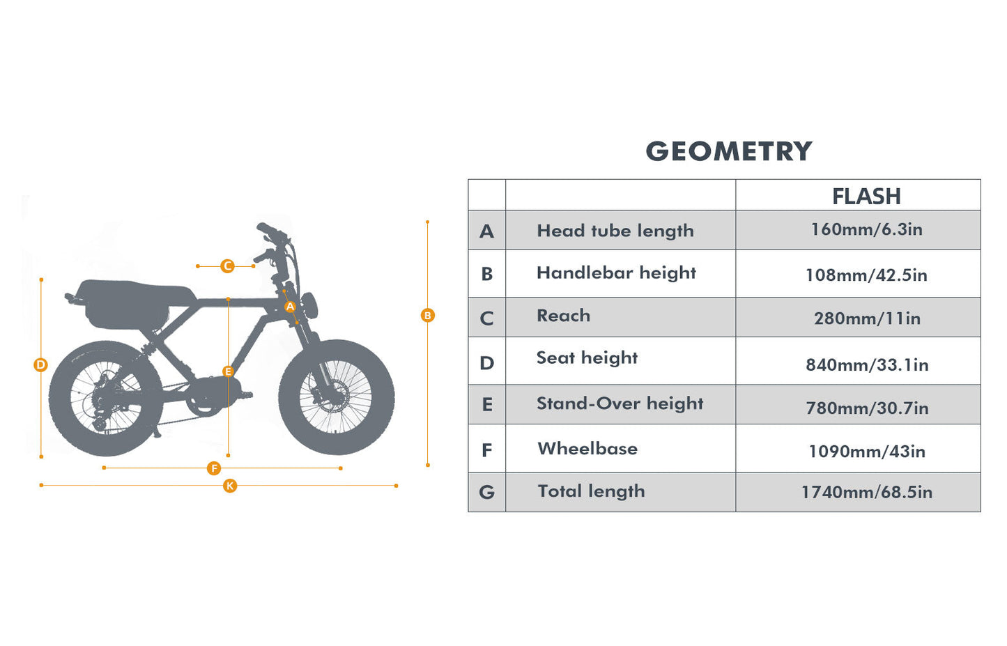 Flash E-Bike by Eunorau -  52V1500W Dual 750W Motor with 184 N.m Torque