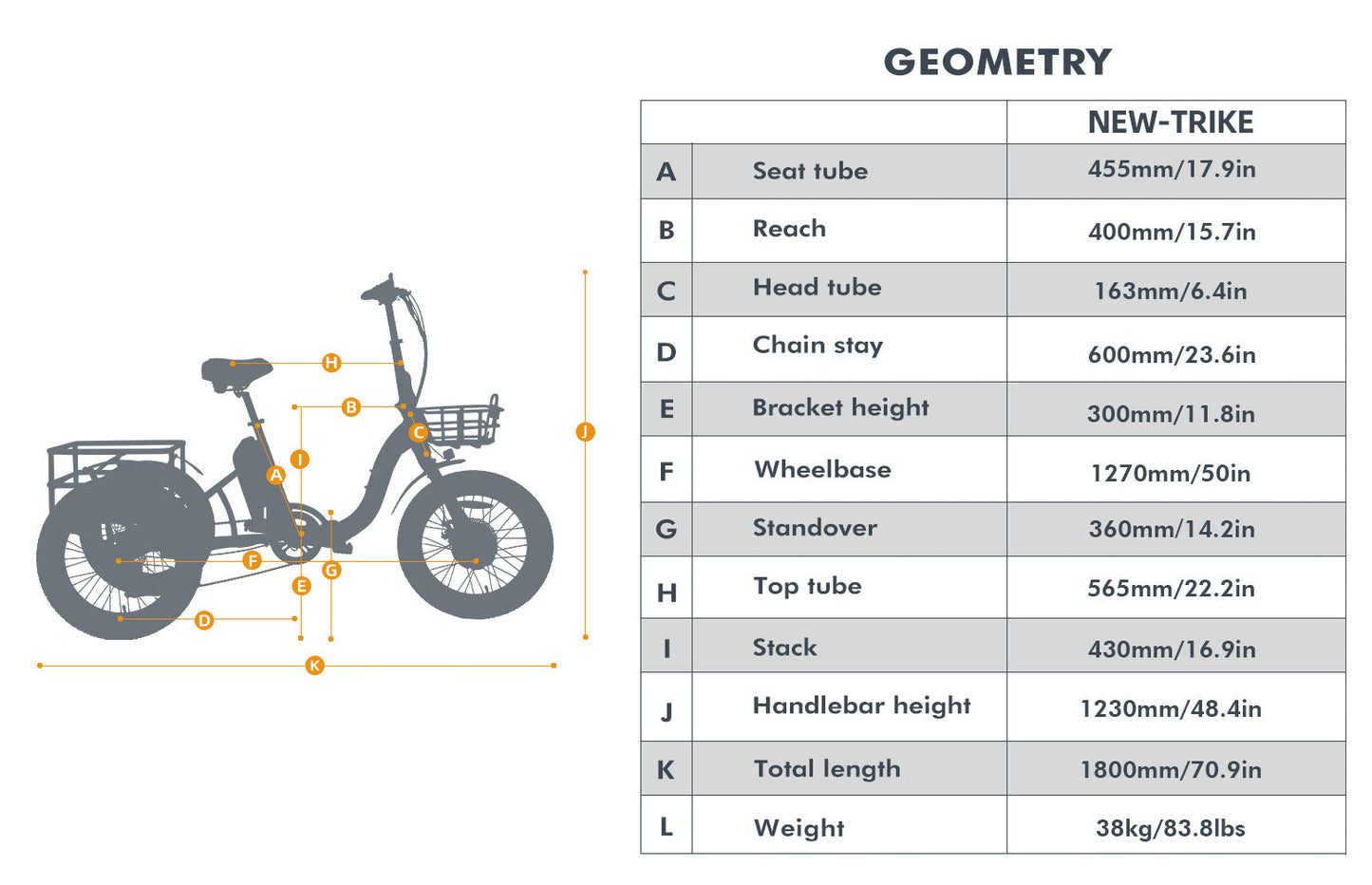 02 NEW E-TRIKE by Eunorau - 20" City Model NEW Cargo TRIKE E-Bike