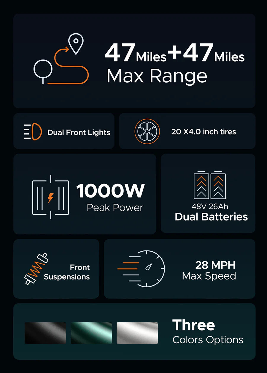 The M20 E-Bike by Engwe - 1000W(Peak) 47 miles+47 miles Dual Suspension Long Range E-bike